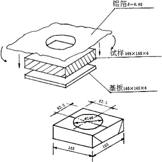 图1 样品制作