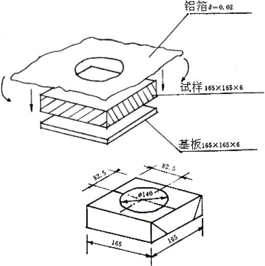 图1    样品制作