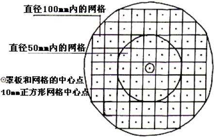 图6 辐射照度分布网格