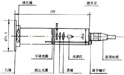 图7a 光源系统