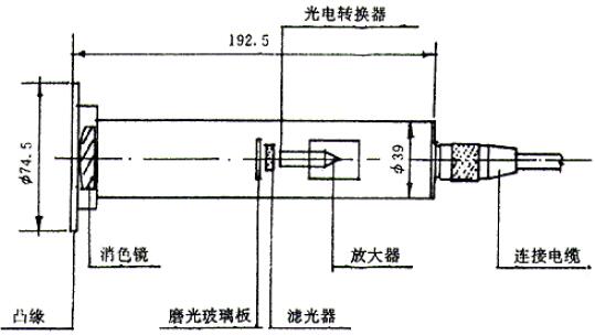 图7b 光接收系统