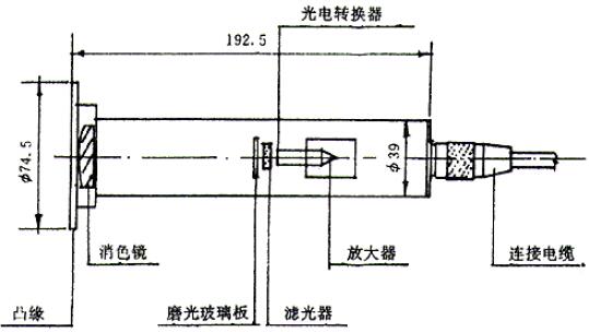 图7b    光接收系统