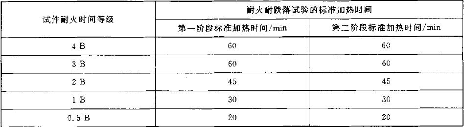 表4 耐火耐跌落试验的标准加热时间