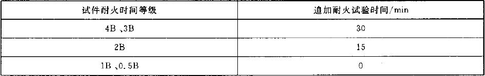 表6    追加耐火试验时间
