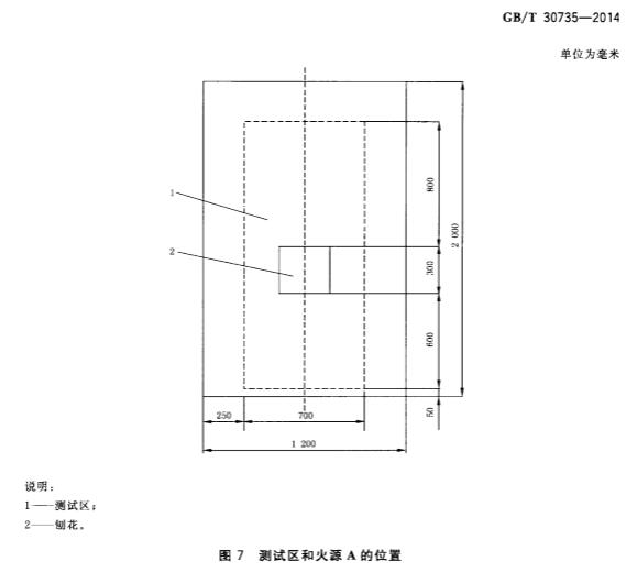 图7测试区和火源A的位置