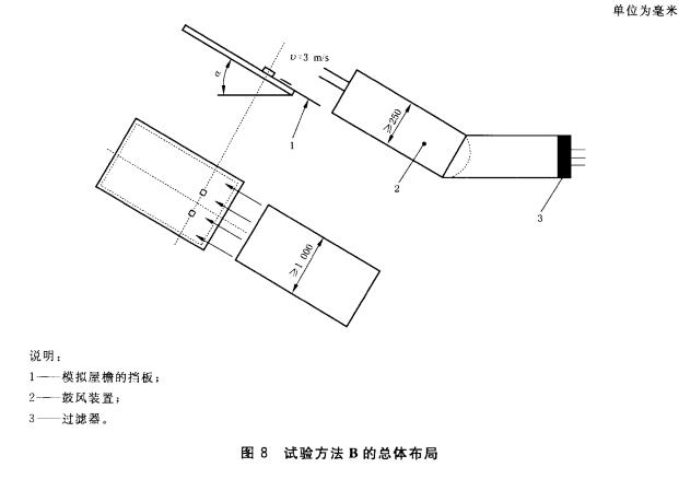 图8试验方法B的总体布局