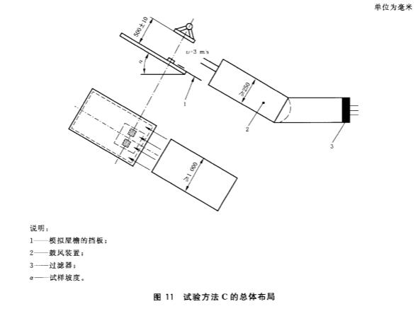 图11试验方法c的总体布局