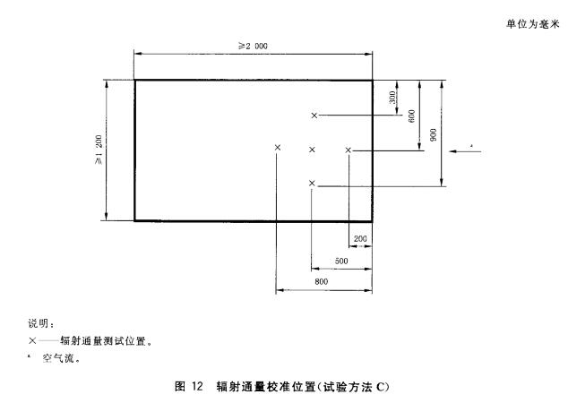 图12辐射通量校准位置（试验方法C)