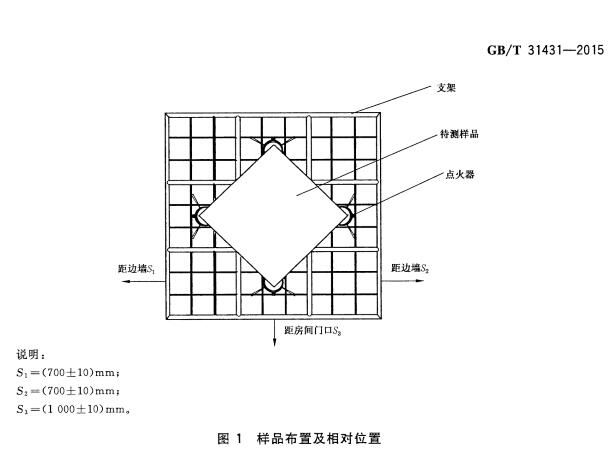 图1样品布置及相对位置