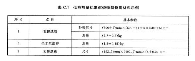表C.1低放热量标准燃烧物制备用材料示例