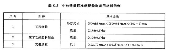 表C.2中放热量标准燃烧物制备用材料示例