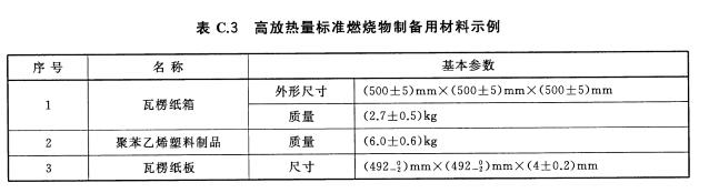 表C.3高放热量标准燃烧物制备用材料示例
