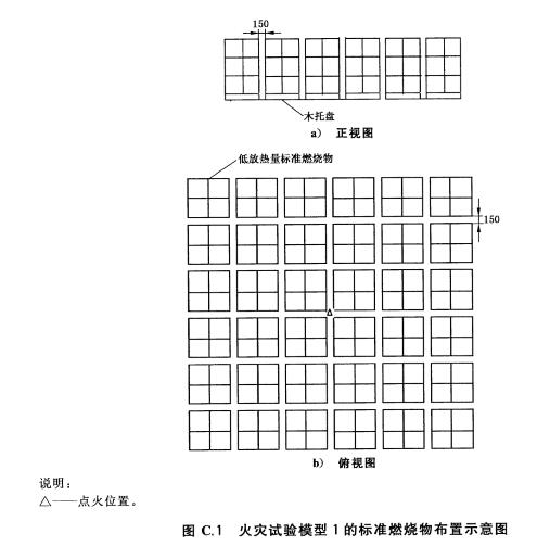 图C、1火灾试验模型1的标准燃烧物布置示意图