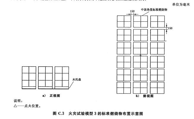 图C.3火灾试验模型3的标准燃烧物布置示意图 