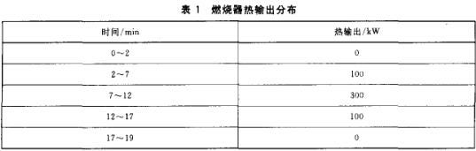 燃烧器热输出分布