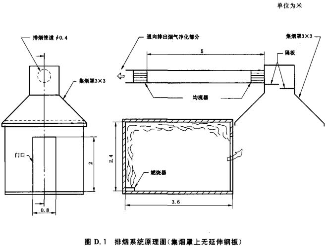 排烟系统原理图(集烟罩上无延伸钢板)