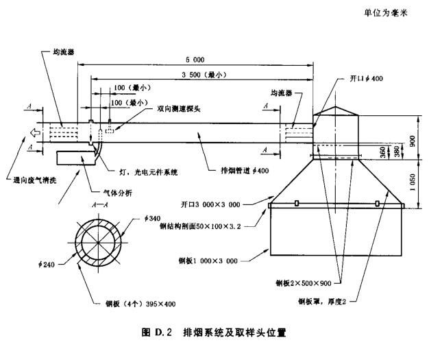 排烟系统及取样头位置