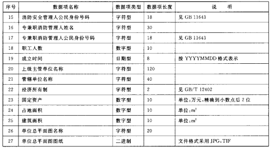 消防安全重点单位基本情况数据结构
