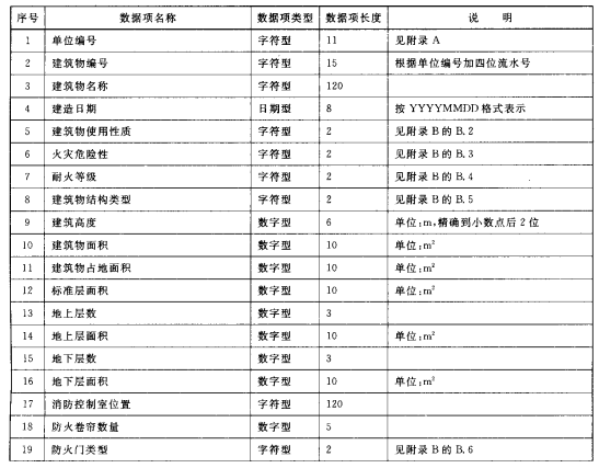 主要建、构筑物数据结构