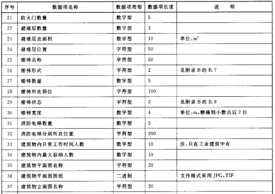 主要建、构筑物数据结构