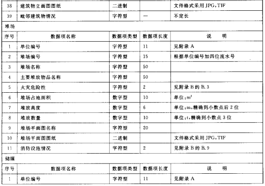 主要建、构筑物数据结构