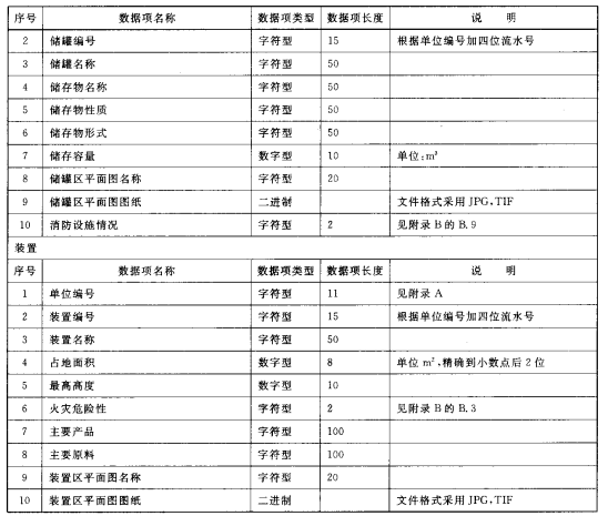 主要建、构筑物数据结构