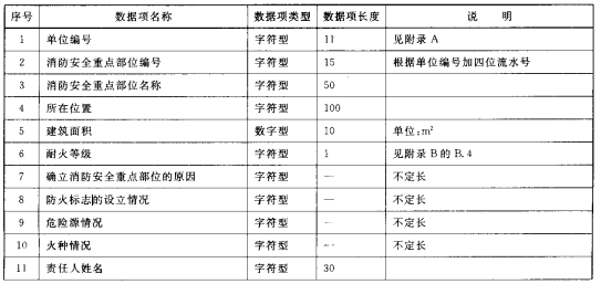 消防安全重点部位数据结构