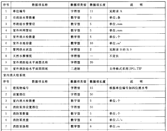 室内外消防设施数据结构