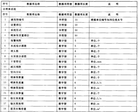 室内外消防设施数据结构
