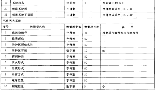 室内外消防设施数据结构