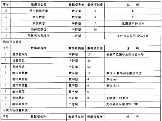 室内外消防设施数据结构