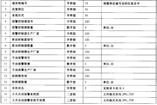 室内外消防设施数据结构