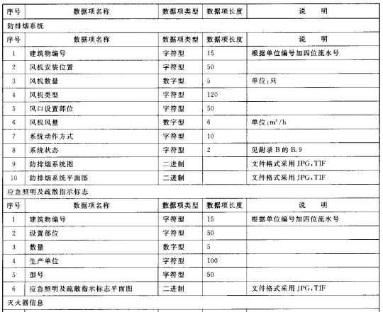 室内外消防设施数据结构