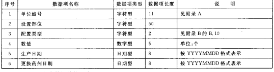 室内外消防设施数据结构