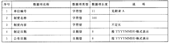 消防安全制度数据结构