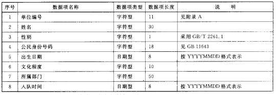 专职(义务)消防人员数据结构