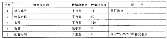 单位消防队(人员)消防装备配备数据结构