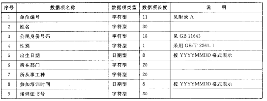 重点工种人员数据结构