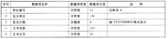 公安消防机构所发法律文书数据结构
