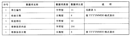 消防设施定期检查数据结构