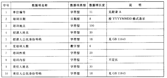 消防安全培训数据结构