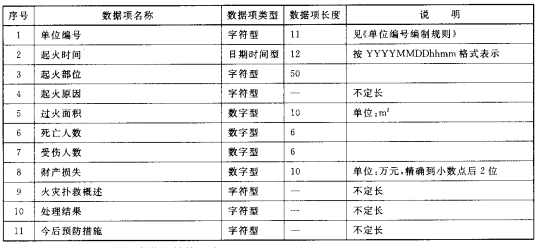 火灾信息数据结构