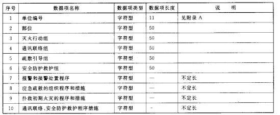 灭火和应急疏散预案数据结构