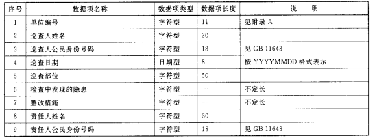 防火巡查记录数据结构