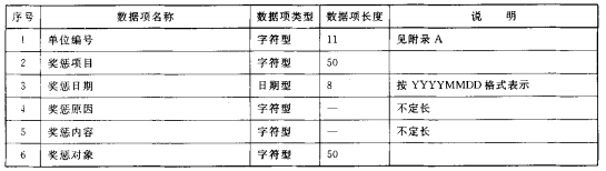 消防奖惩情况记录数据结构