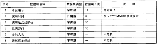 灭火和应急疏散预案演练记录数据