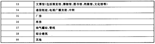 建筑物使用性质代码