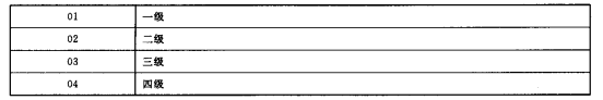 建筑物耐火等级代码