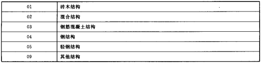 建筑物结构类型代码
