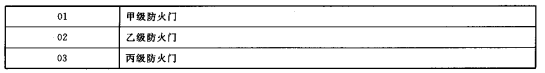 防火门类型代码